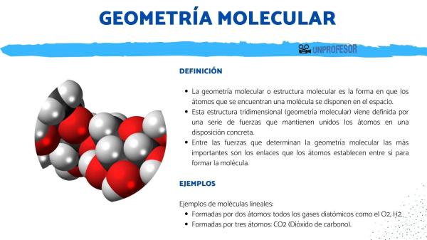 Tipos de moléculas: orgánicas e inorgánicas - Ejemplos de moléculas