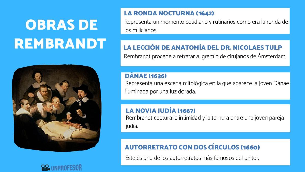 Rembrandt: obras más importantes