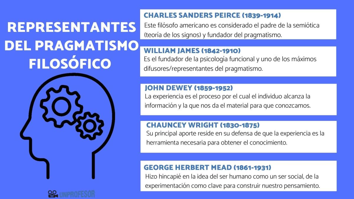 Representantes del pragmatismo filosófico