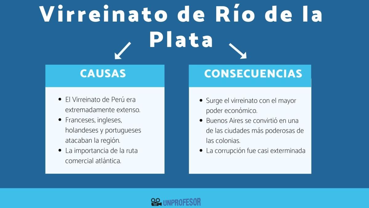 Creación del Virreinato del Río de la Plata: causas y consecuencias