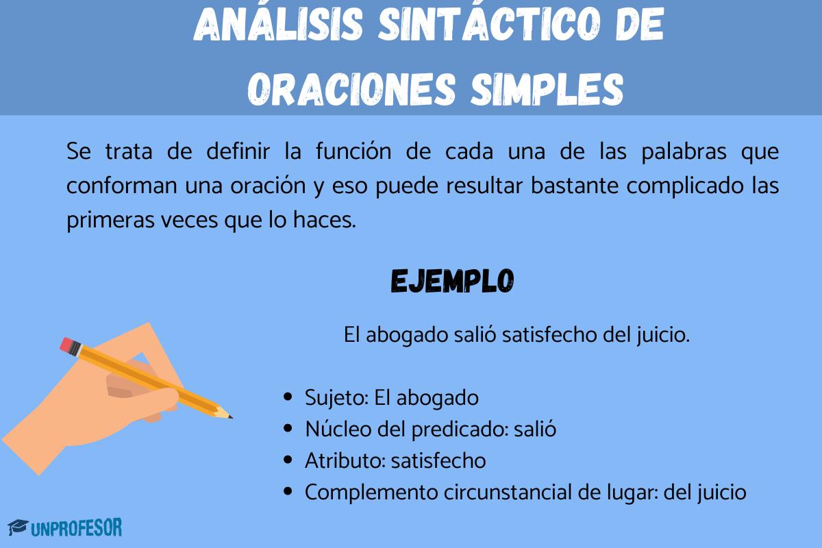 Ejemplos de análisis sintáctico de oraciones simples - con ejercicios resueltos