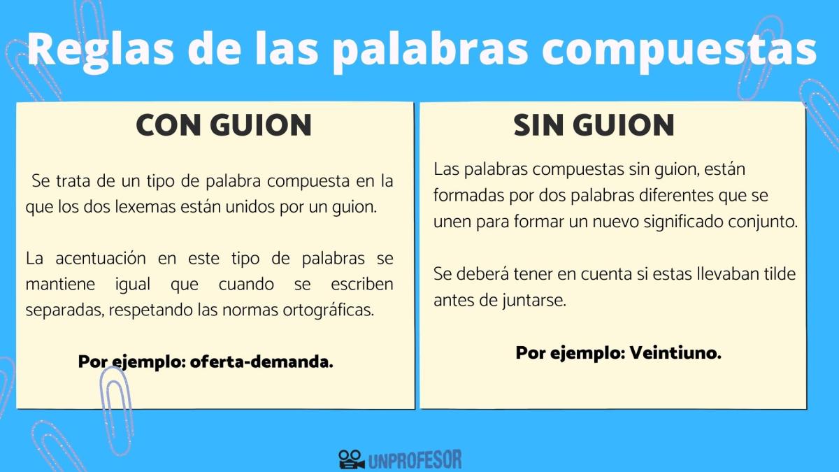 Reglas de las palabras compuestas