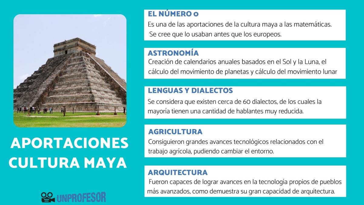 Aportaciones de la cultura maya