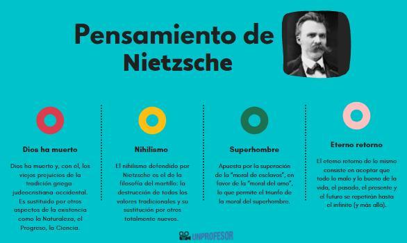 Filósofos alemanes más importantes - Friedrich Nietzsche (1844-1900), el gran impulsor de la filosofía nihilista