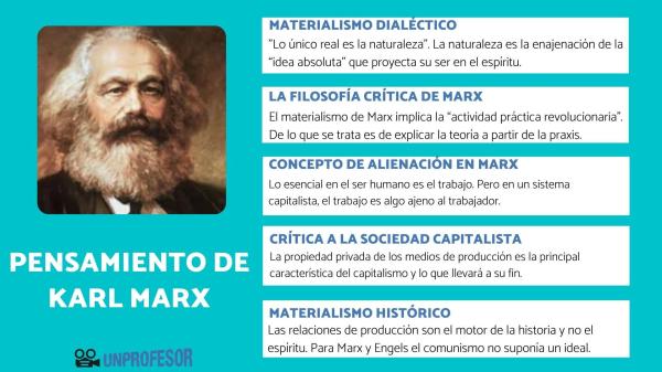 Filósofos alemanes más importantes - Karl Marx (1818-1883), autor de la teoría del materialismo histórico