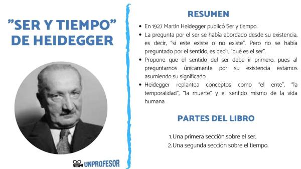 Filósofos alemanes más importantes - Martin Heidegger (1889-1976), el “olvido del ser”