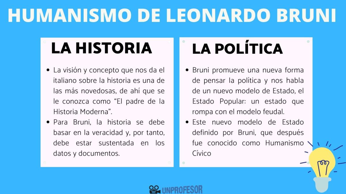 Leonardo Bruni y el humanismo - resumen