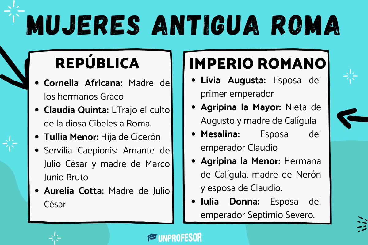 Personajes romanos: mujeres importantes