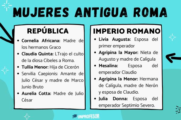 Personajes romanos: mujeres importantes