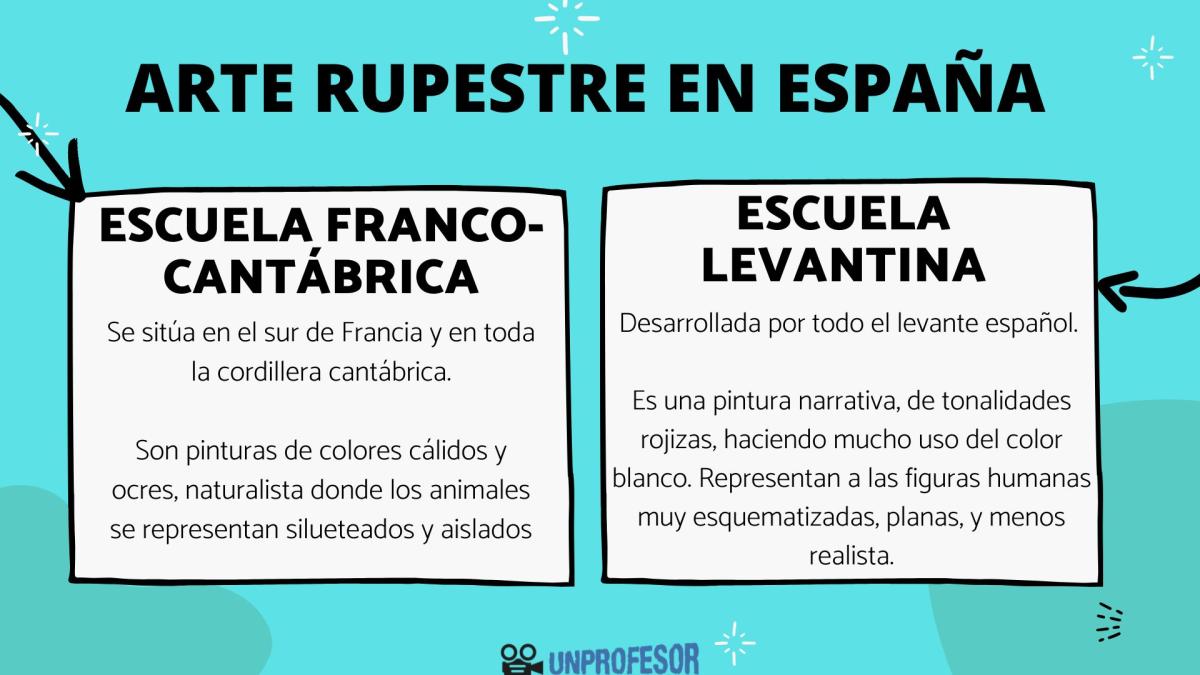 Arte rupestre en España