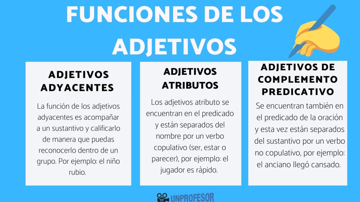 Funciones de los adjetivos