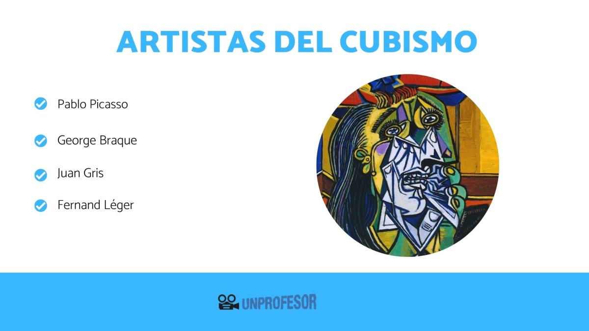 Artistas del cubismo - Los más importantes