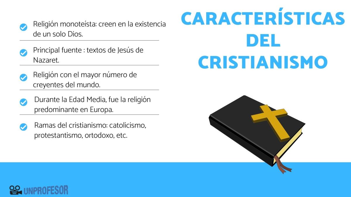 Características del cristianismo - para niños