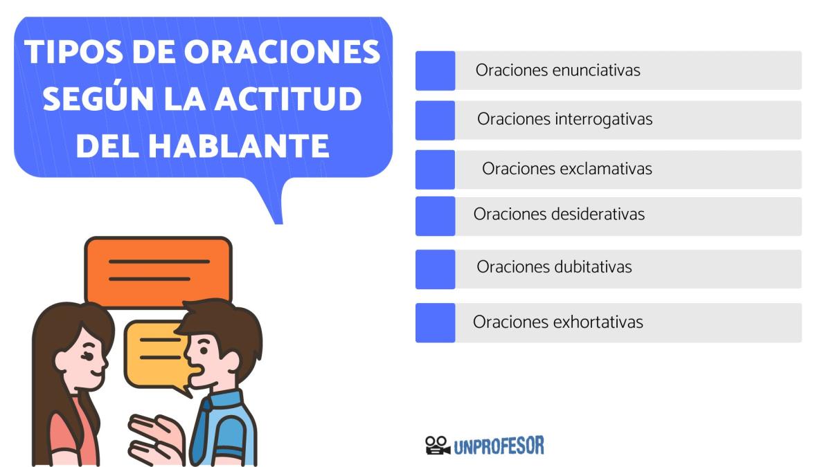 Tipos de oraciones simples según la actitud del hablante