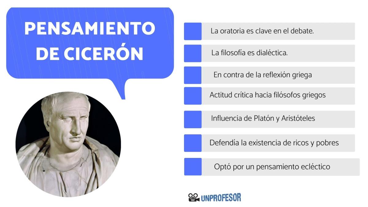 Cuál era el pensamiento de Cicerón