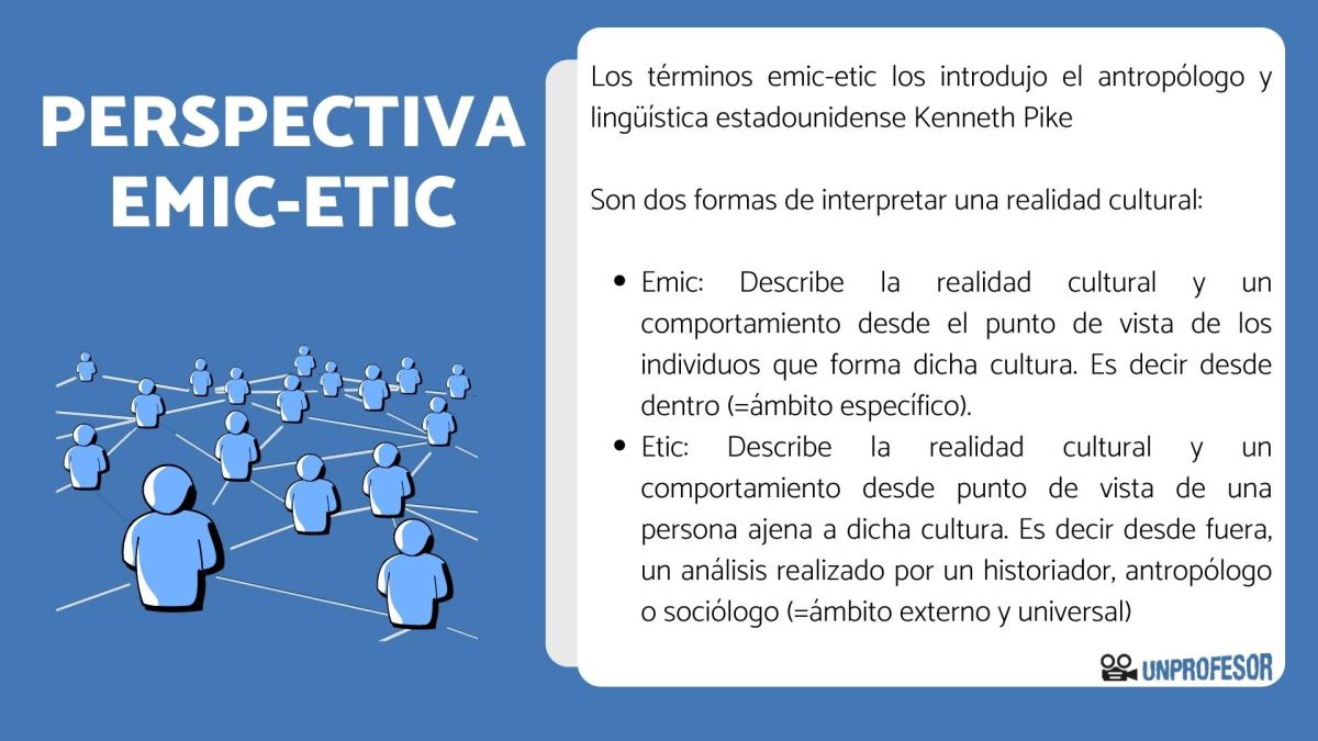 Perspectiva emic-etic - con ejemplos