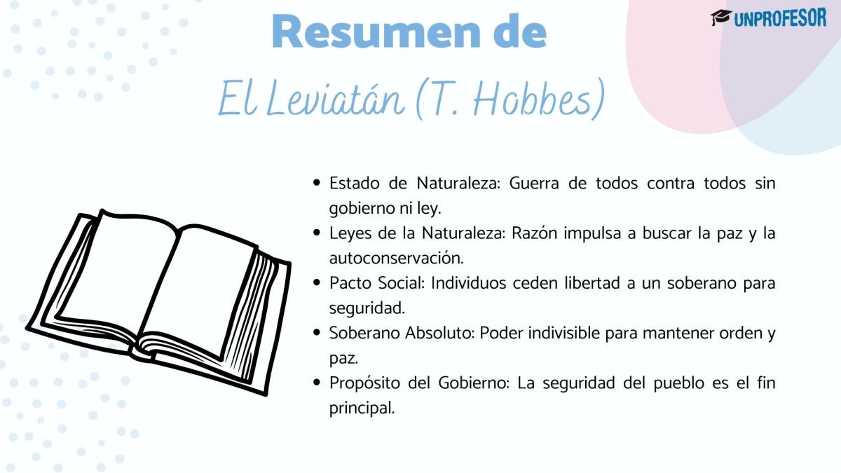 Thomas Hobbes: El Leviatán - Resumen