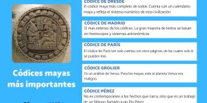 Códices mayas más importantes