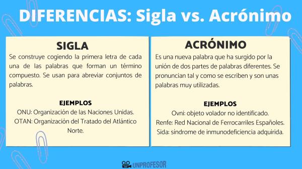 Diferencia Entre SIGLAS Y ACRÓNIMOS Resumen Con EJEMPLOS Y, 40% OFF