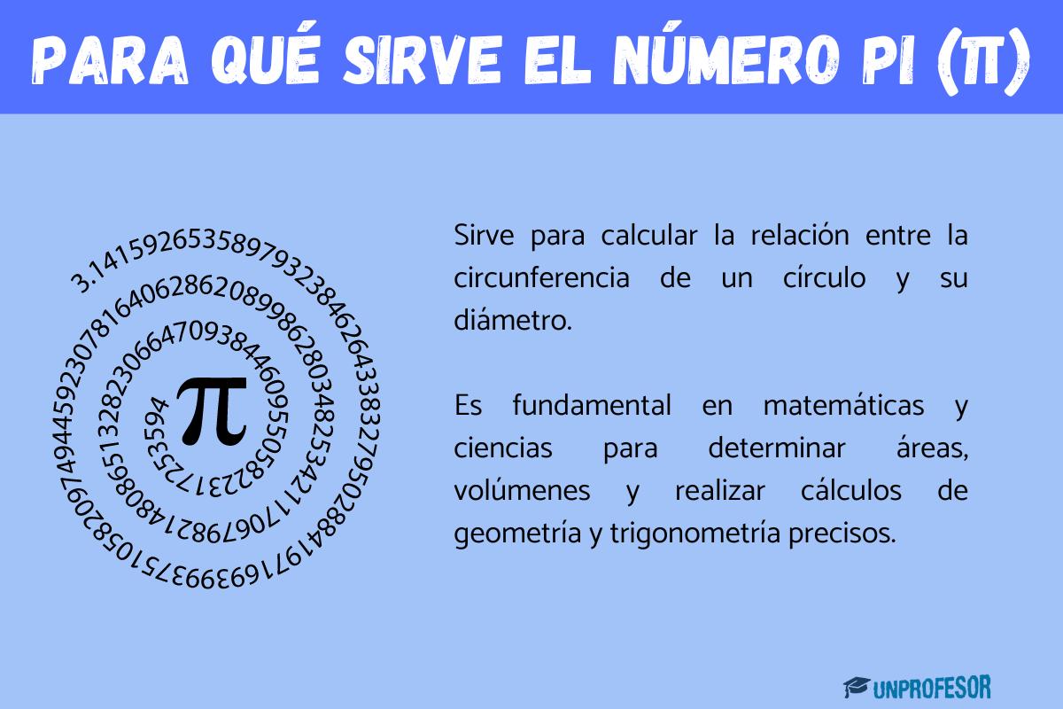 Para qué sirve el número pi: curiosidades