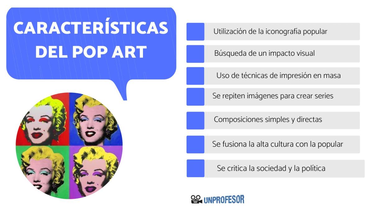 Pop Art: características principales