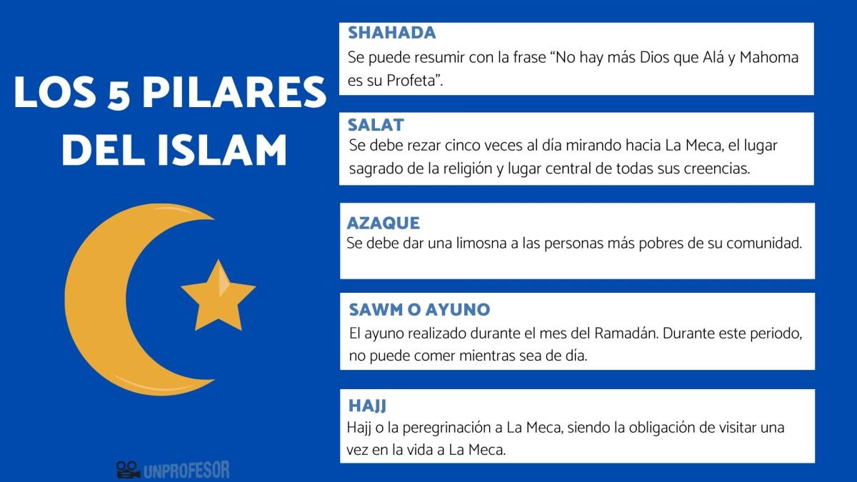 Cuáles son los 5 pilares del Islam