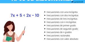 Tipos de inecuaciones: ejemplos