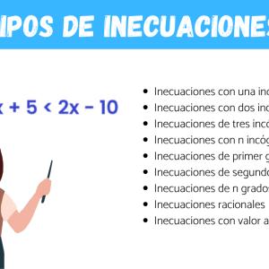 Tipos de inecuaciones: ejemplos