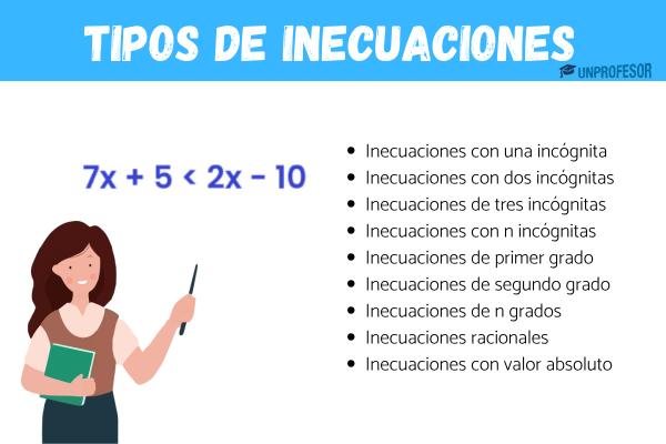 Tipos de inecuaciones: ejemplos