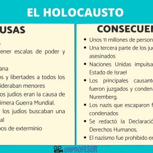 Causas y consecuencias del Holocausto