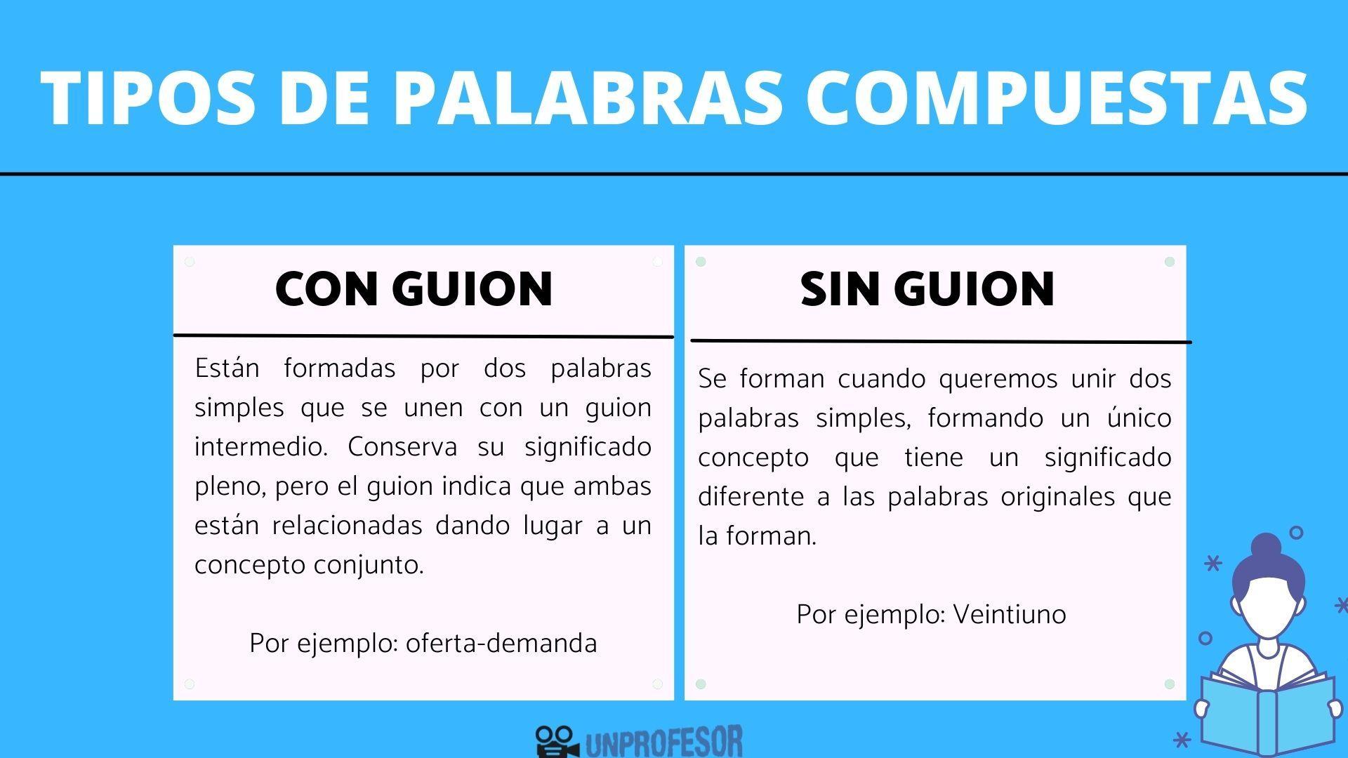 Palabras COMPUESTAS: con guion o sin guion - con ejercicios