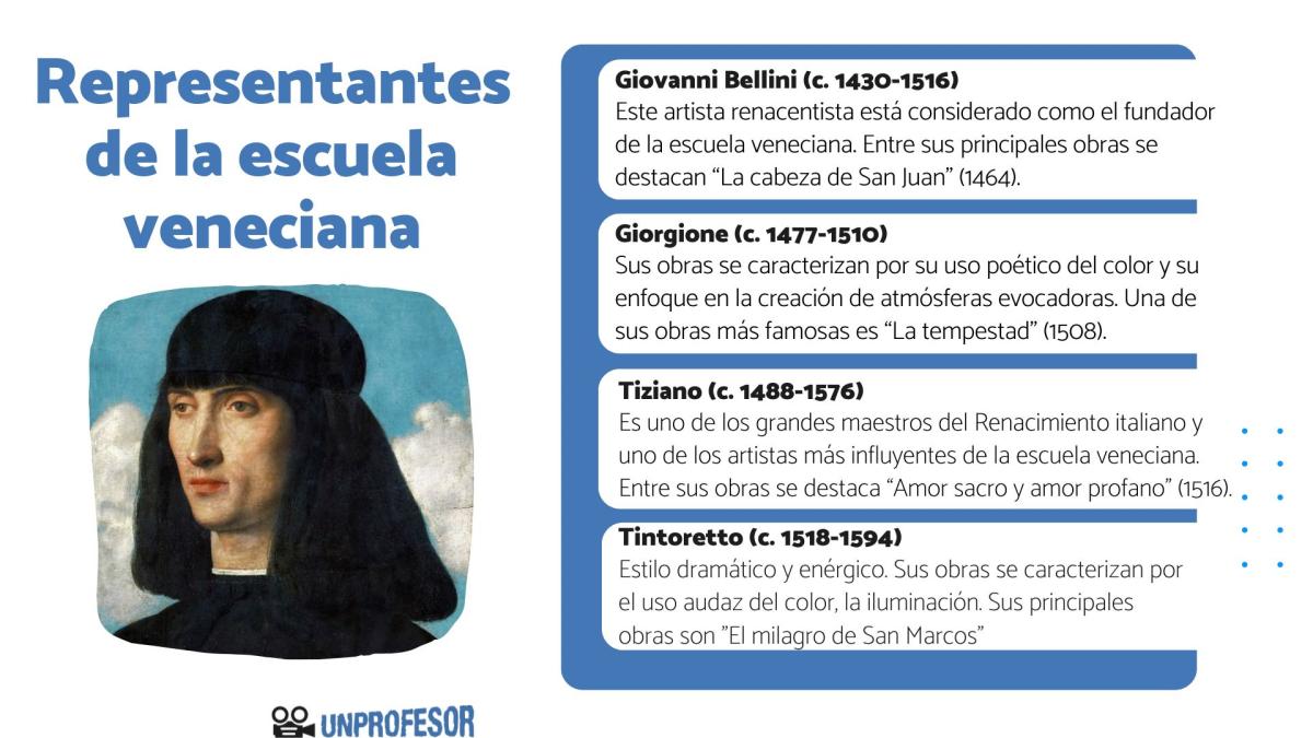 Representantes de la escuela veneciana