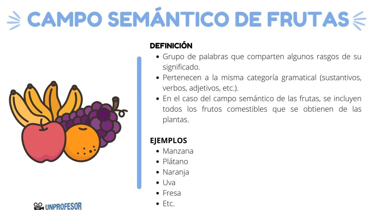 Campo semántico de frutas