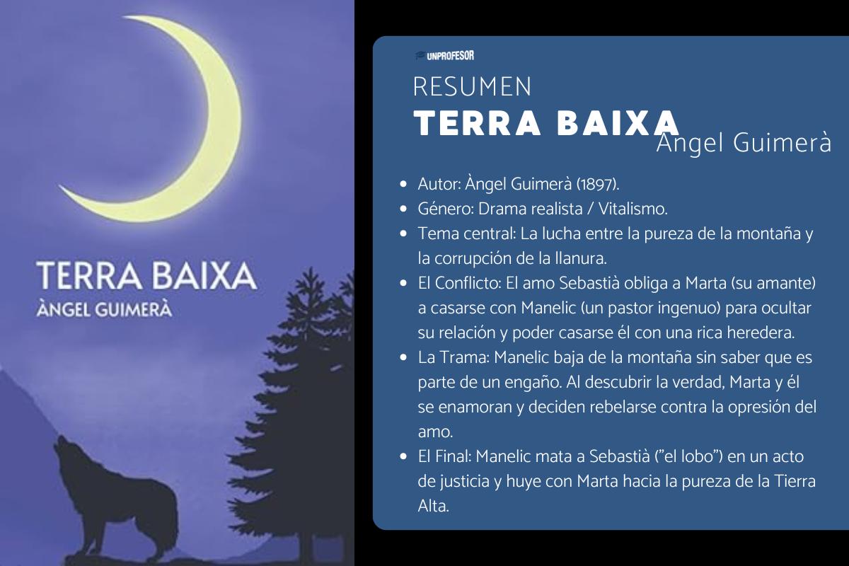 Terra Baixa: resumen