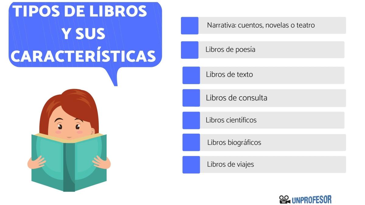 Tipos de libros y características - con ejemplos