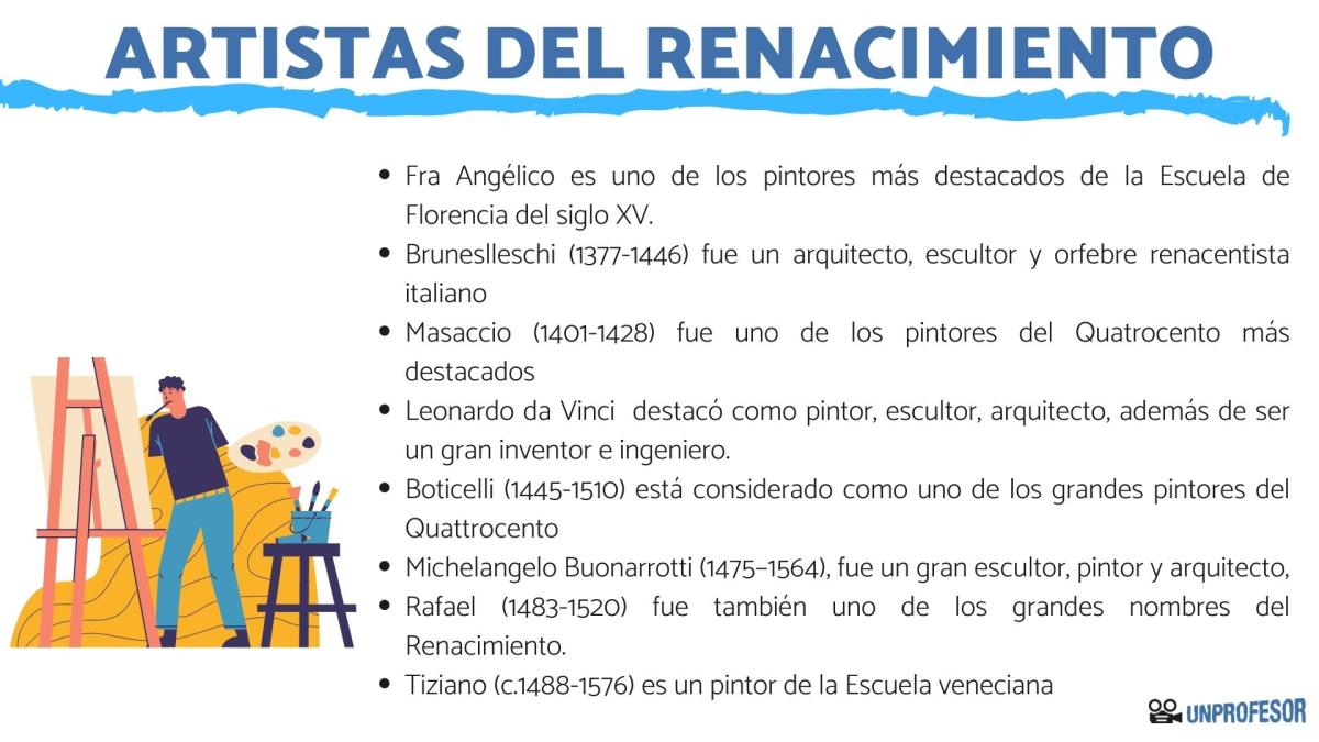 Artistas del Renacimiento y sus obras