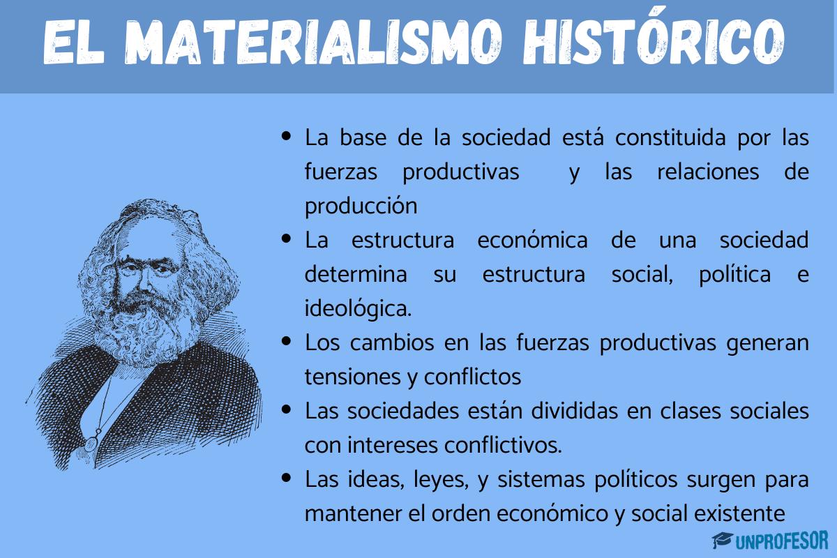 O Que é Materialismo Histórico - BINKEDU