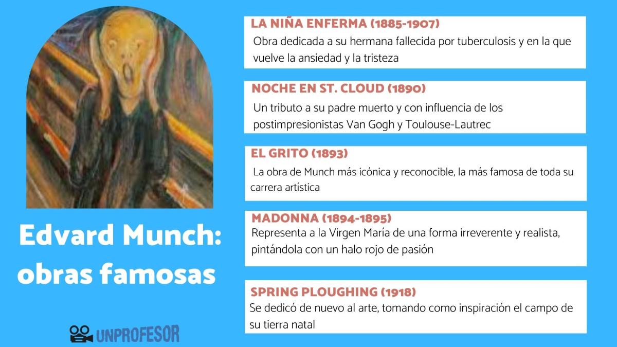 Edvard Munch: obras más importantes
