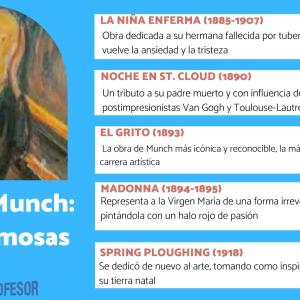 Edvard Munch: obras más importantes