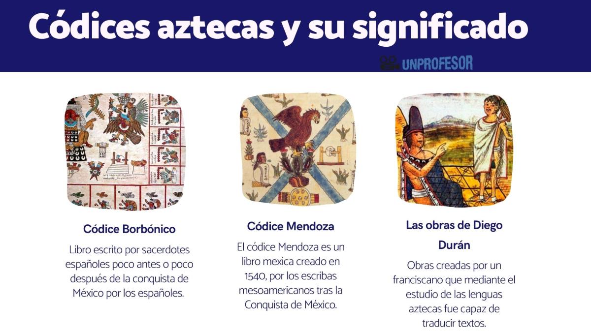 Códices aztecas y su significado