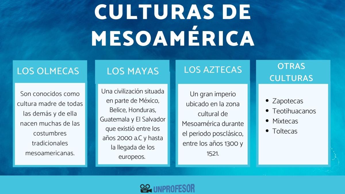 ¿Cuáles son las culturas de Mesoamérica?