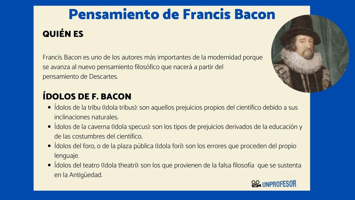 El pensamiento de Francis Bacon