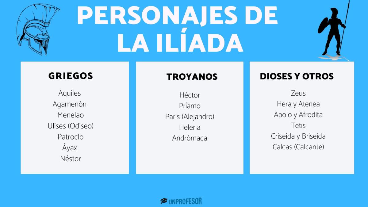 Personajes de la Ilíada: principales y secundarios