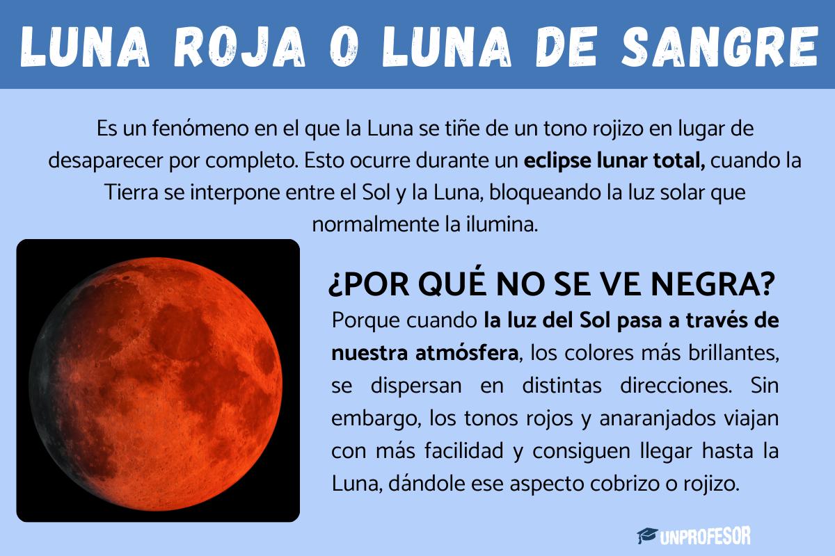 Por qué la luna se pone roja
