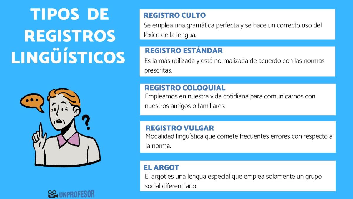 Cuáles son los tipos de registros lingüísticos
