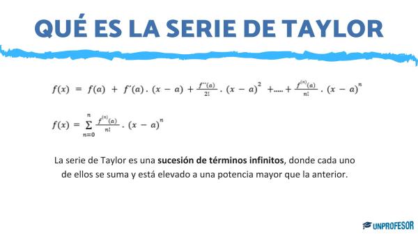 Qué es la serie de Taylor y su fórmula