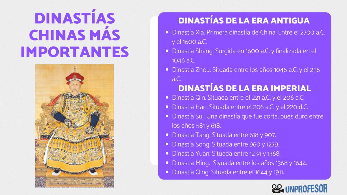 Dinastías chinas más importantes