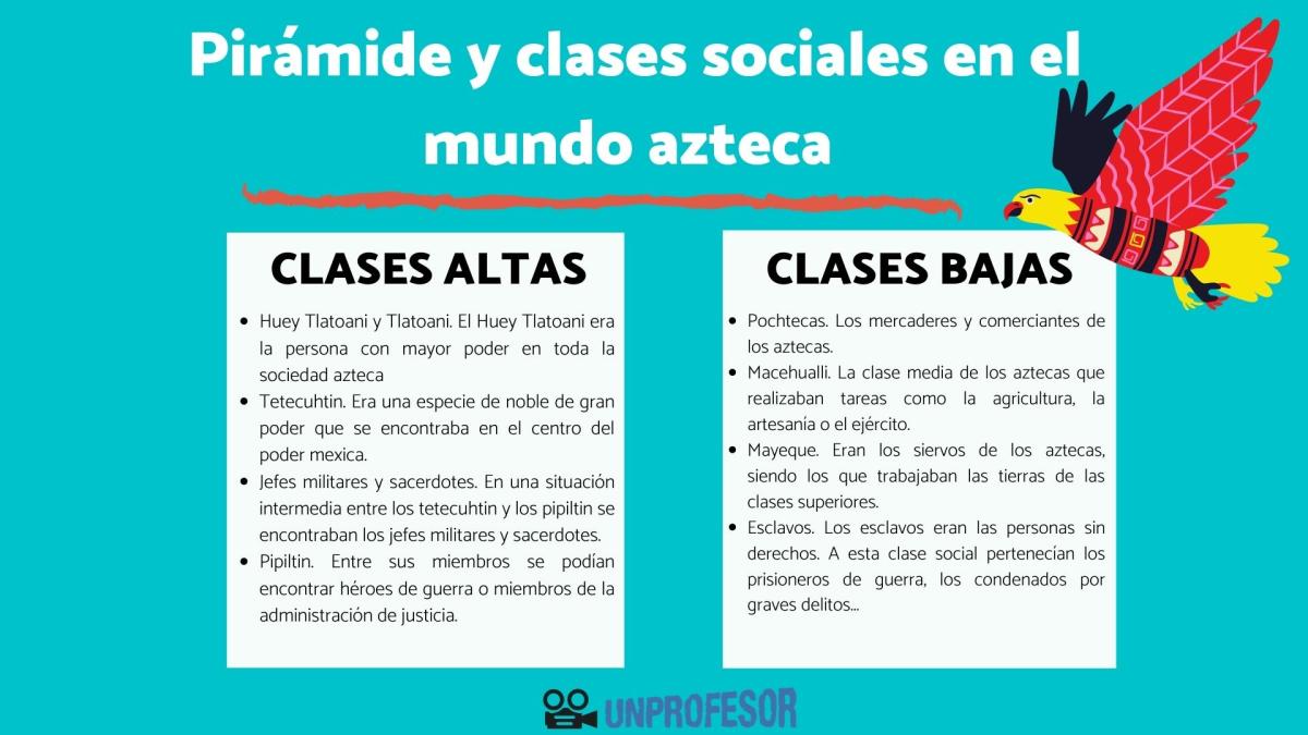 Cómo era la pirámide social azteca