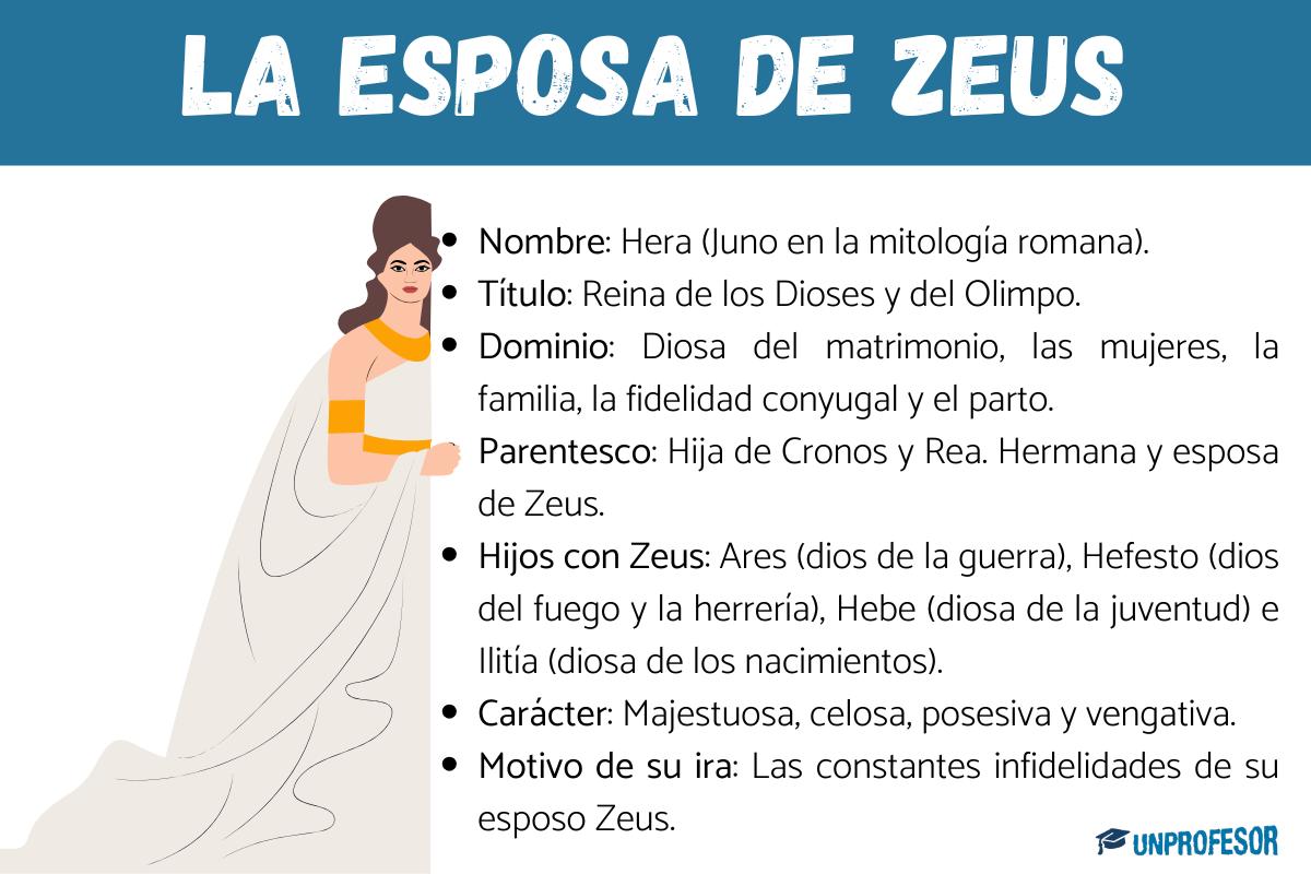 La esposa de Zeus: Cómo se llama y quién es