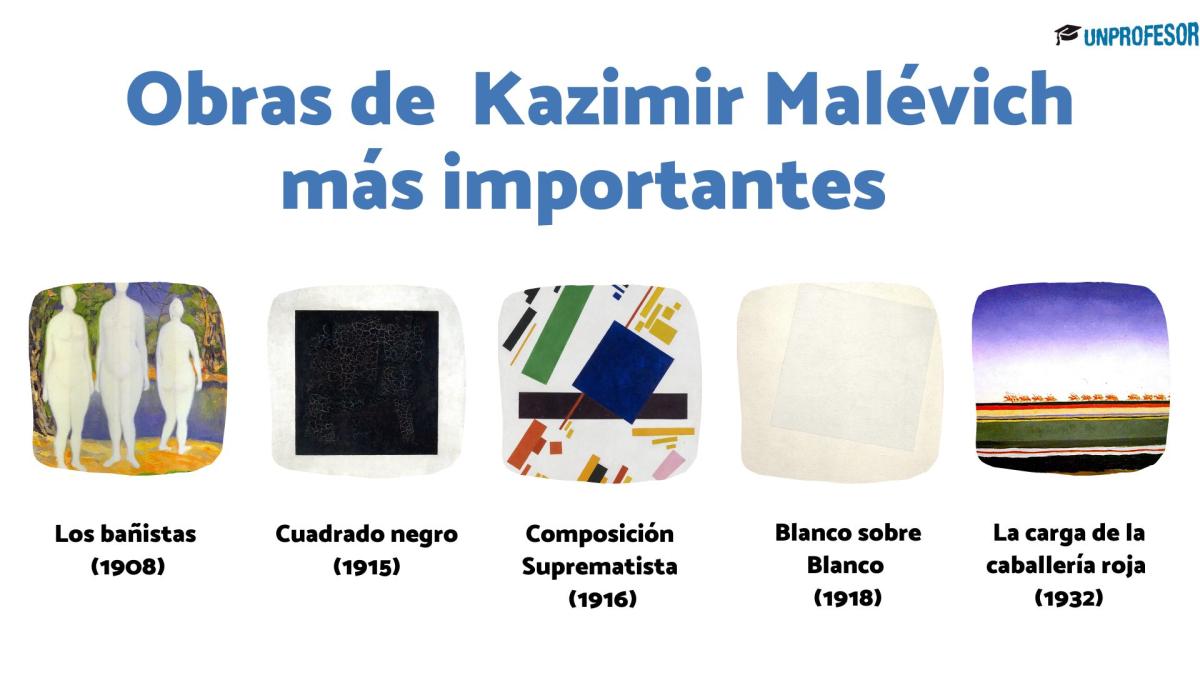 Kazimir Malévich: obras más importantes